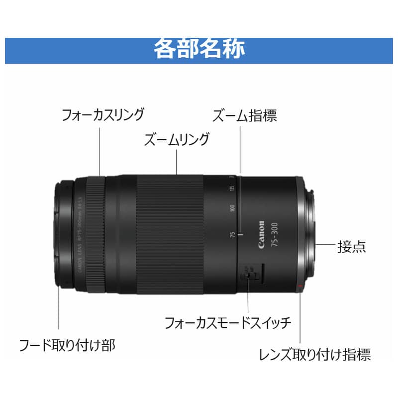 RF75-300mm F4-5.6（2025年5月30日発売予定）